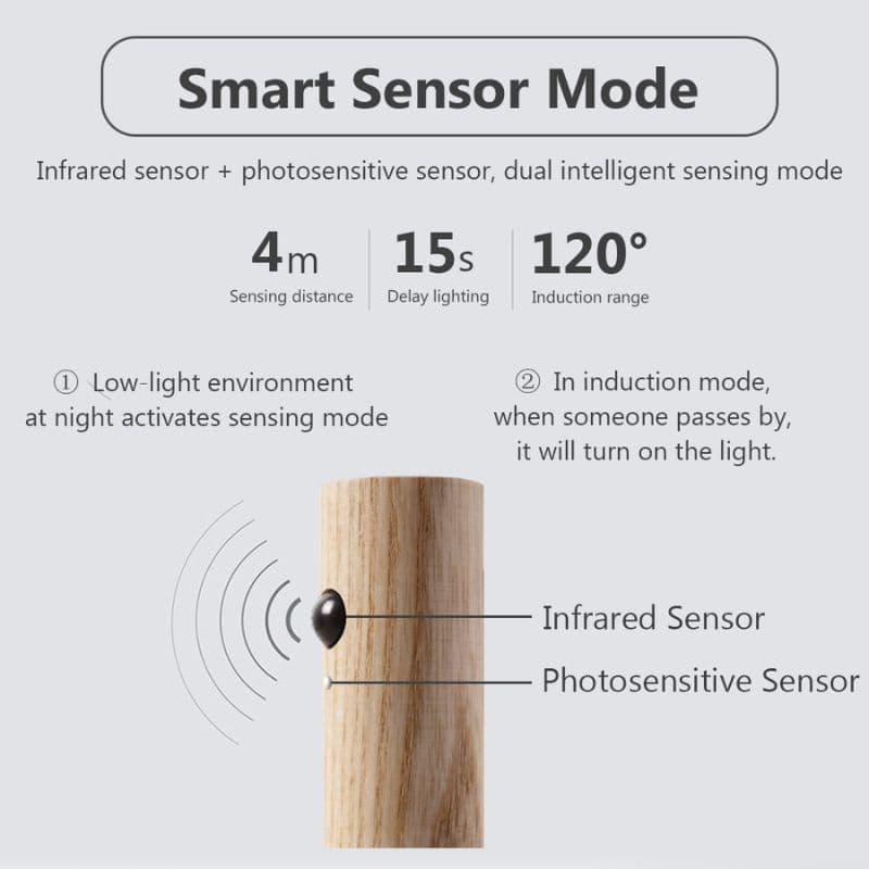Rechargeable Sensor Wall Light - DreamLight